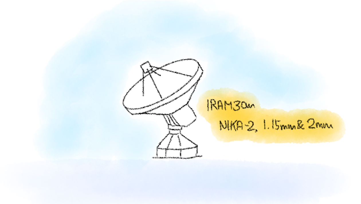 IRAM 30m