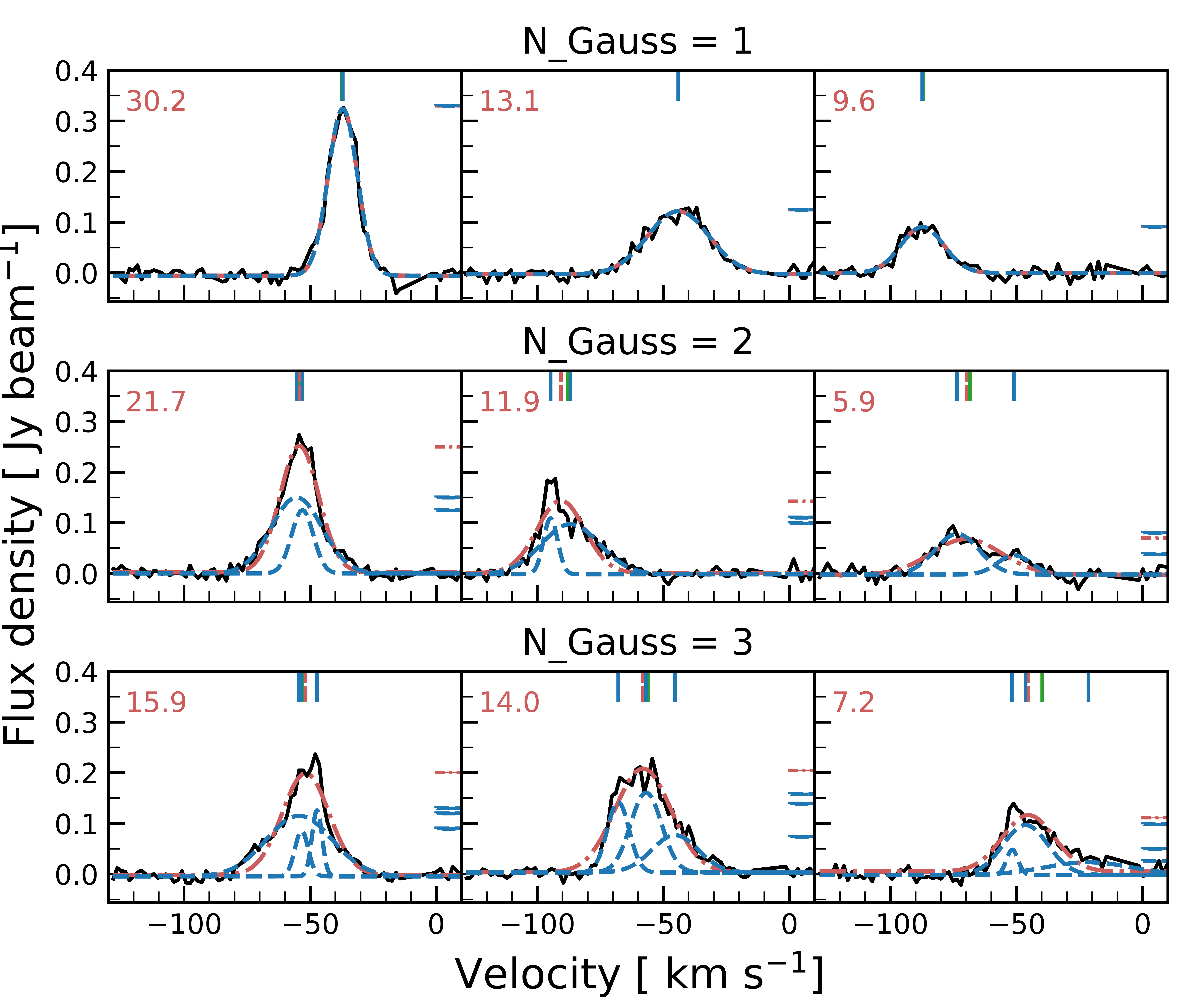 Gas Dynamics and Star Formation in NGC 6822