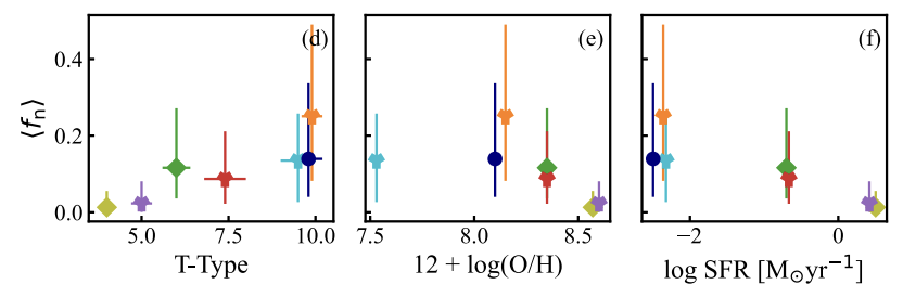 Kinematically colder HI gas as a tracer for star forming gas
